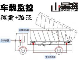 車(chē)載動(dòng)態(tài)稱(chēng)重系統 車(chē)載動(dòng)態(tài)智能稱(chēng)重監測系統傳感+衛星+網(wǎng)絡(luò )技術(shù)=實(shí)時(shí)監測車(chē)輛裝載